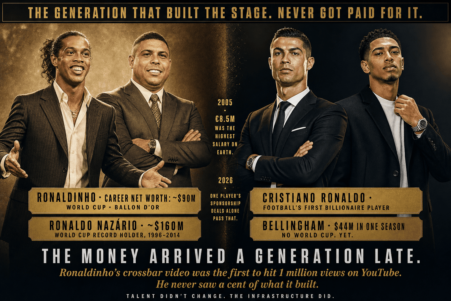 Why Football Legends Like Ronaldinho Earned Less Than Now